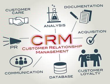 crm-1