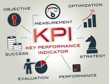 KPI